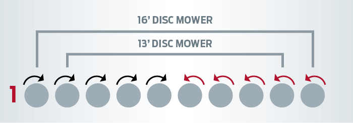 R1 Pattern 1