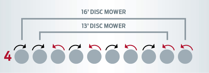 R1 Pattern 4